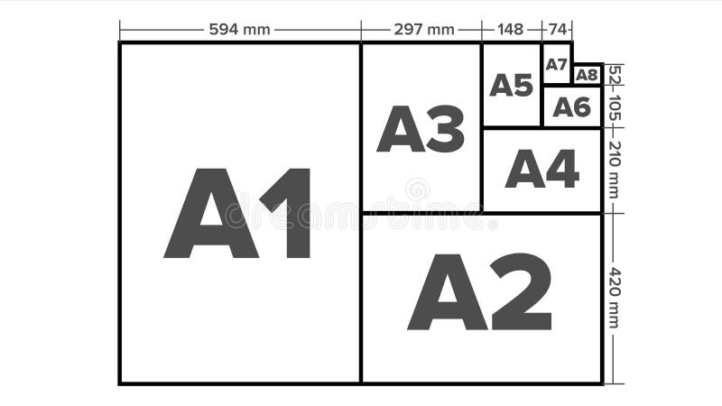 纸张大小传染媒介 A1， A2， A3， A4， A5， A6， A7， A8纸板料格式 按钮查出的现有量例证推进s启动妇女.